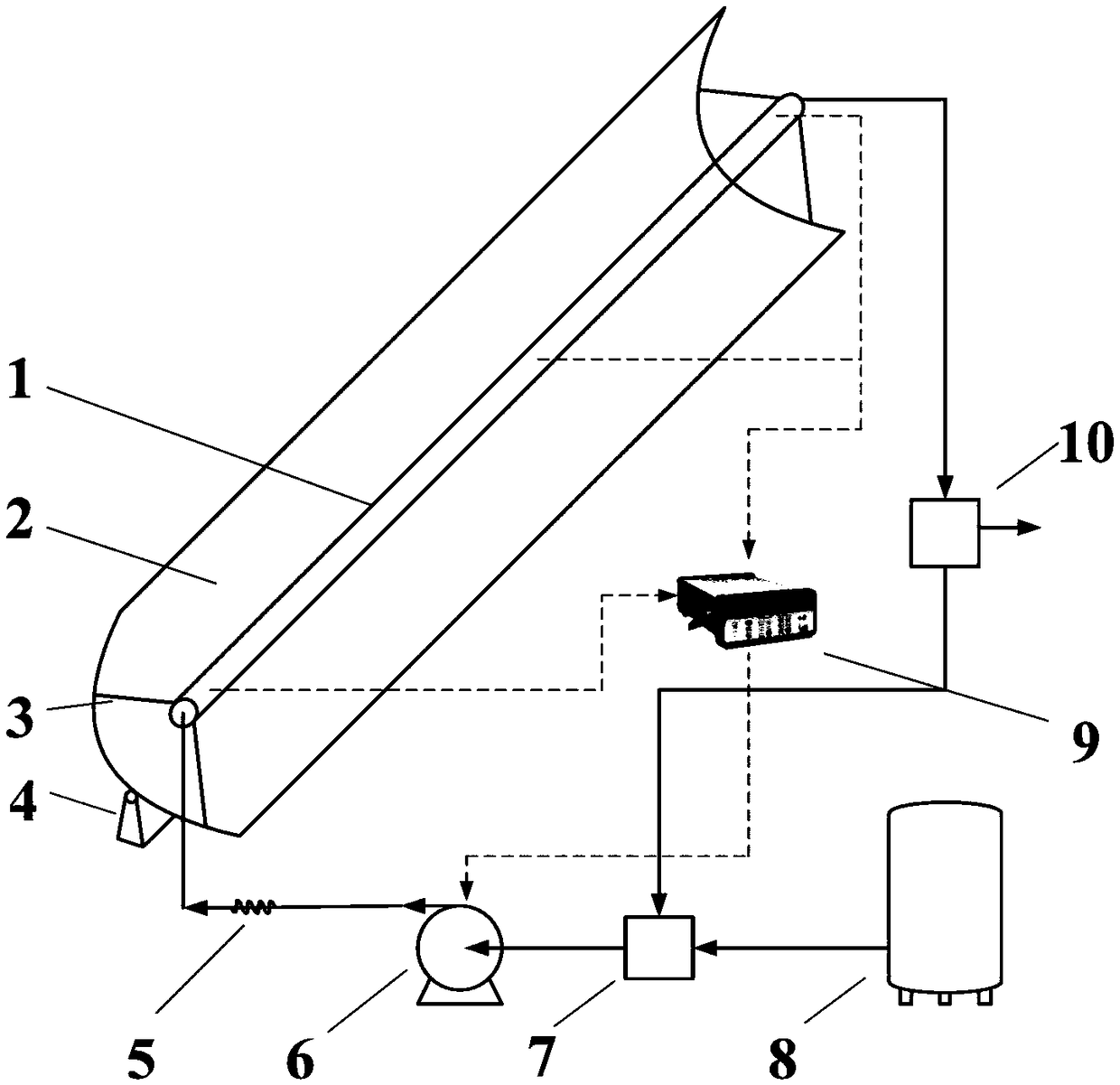 Phase change heat storage type solar thermal chemical reaction device