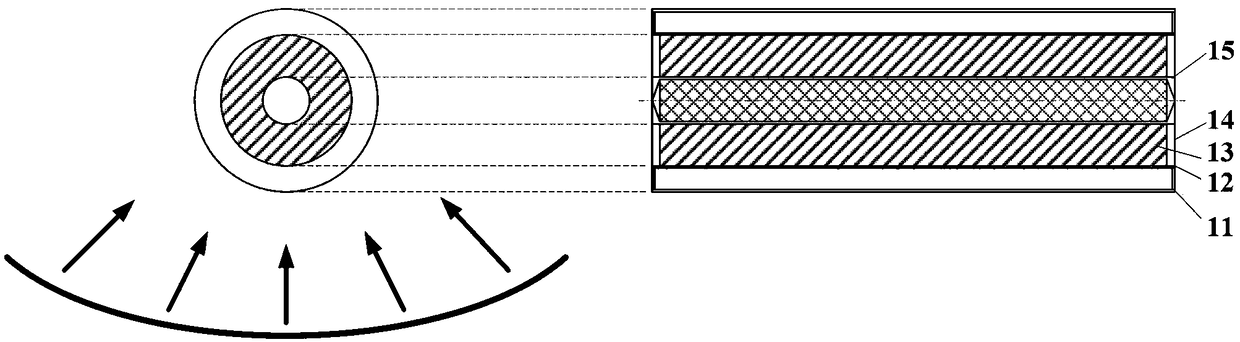 Phase change heat storage type solar thermal chemical reaction device