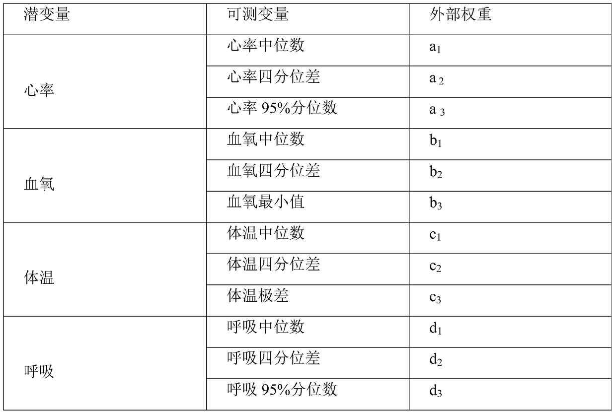 A traditional Chinese medicine ancestral gas evaluation device