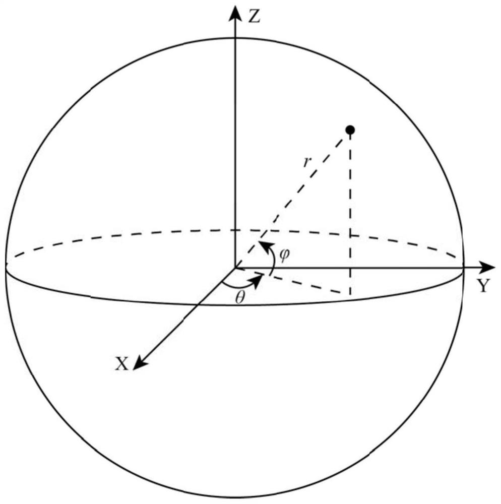 A high-precision engineering realization method of spherical airbag with position marker