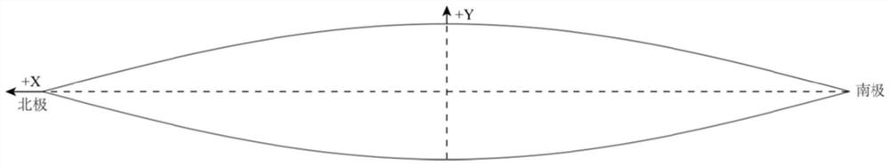 A high-precision engineering realization method of spherical airbag with position marker