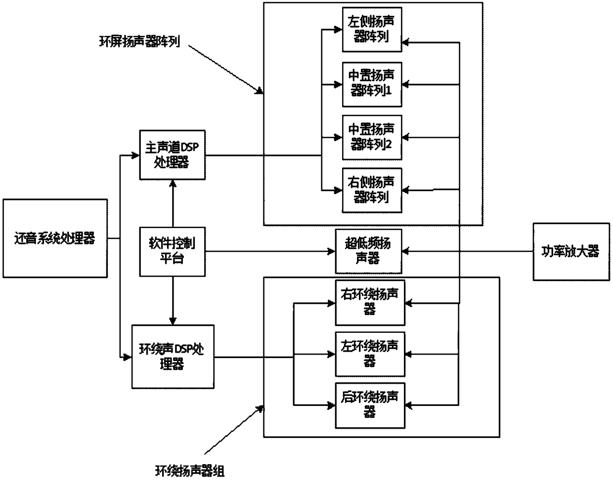 Digital cinema sound reproduction system and control method thereof