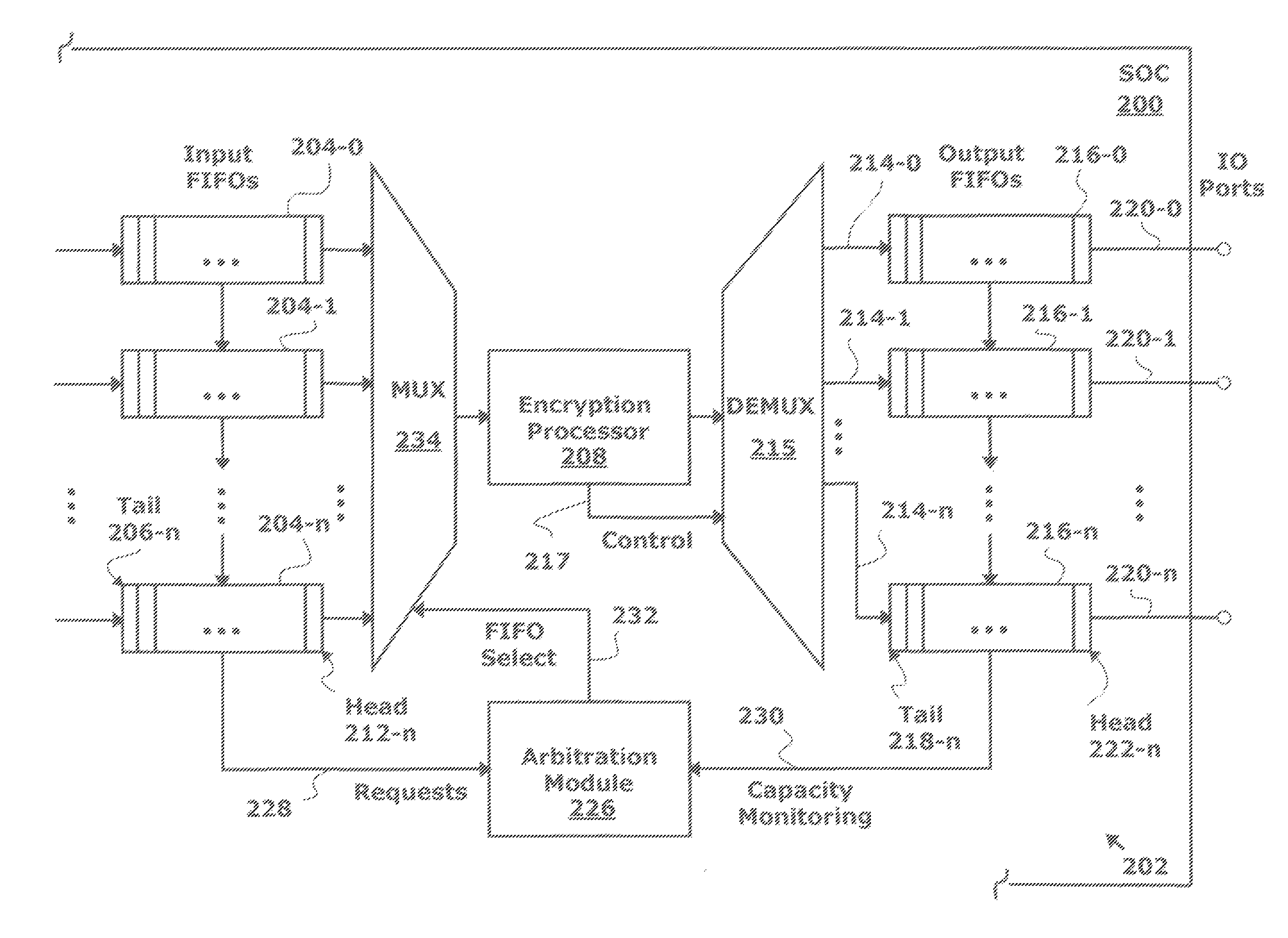 Cut-through packet stream encryption/decryption