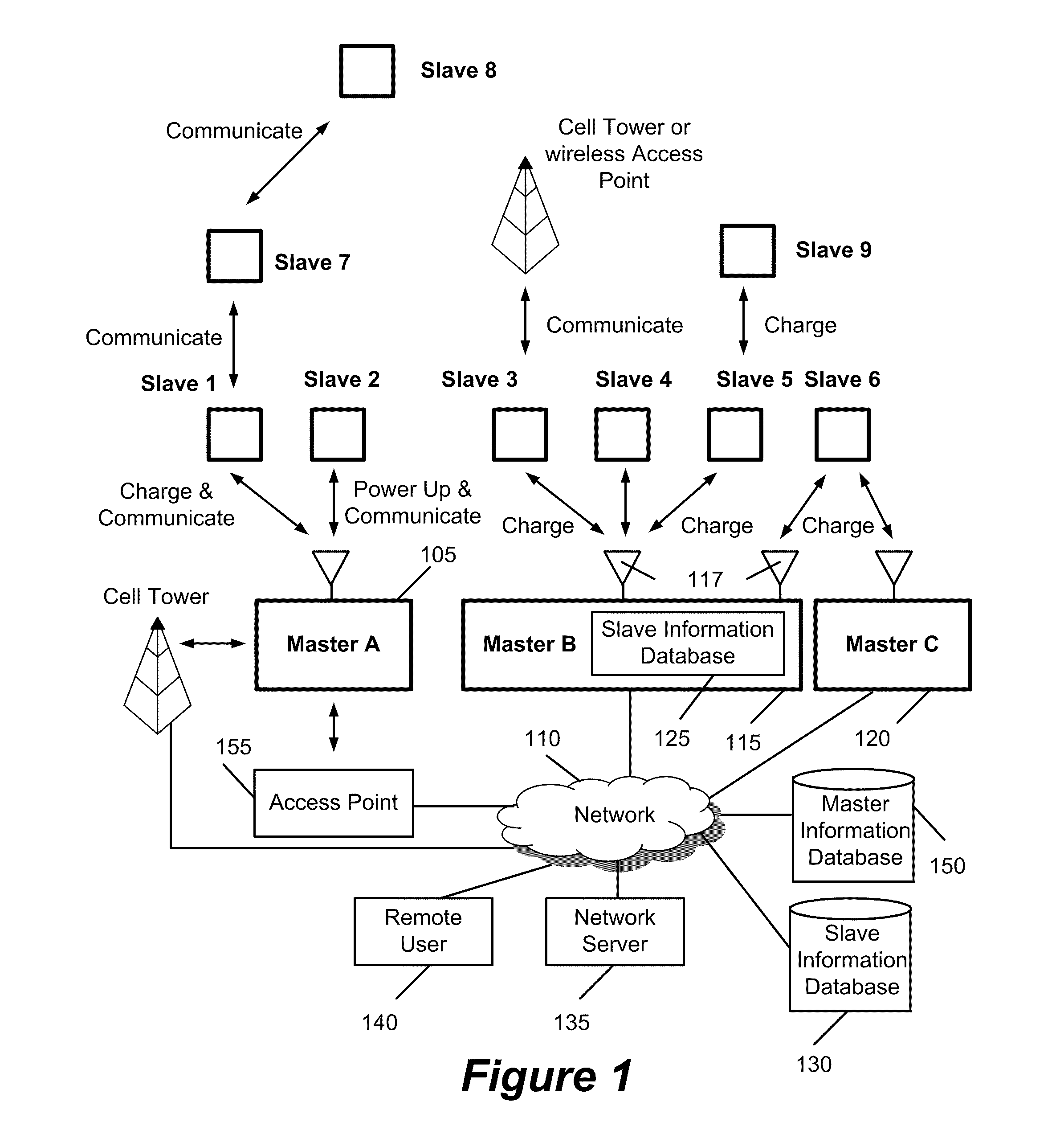 Method and apparatus for wirelessly transferring power and communicating with one or more slave devices