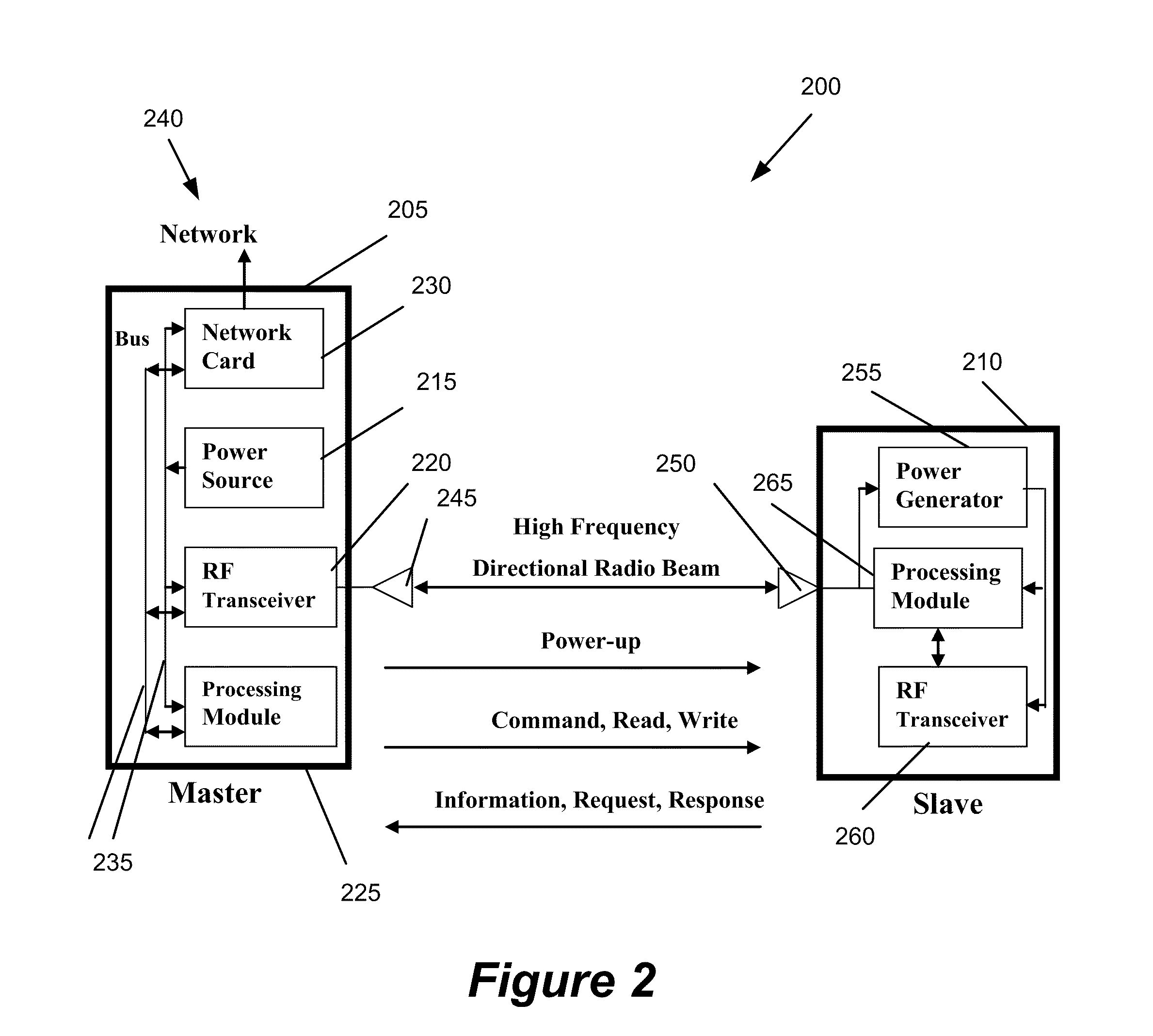 Method and apparatus for wirelessly transferring power and communicating with one or more slave devices