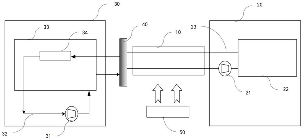 Heat exchange device, circulating system and C-shaped arm X-ray machine equipment