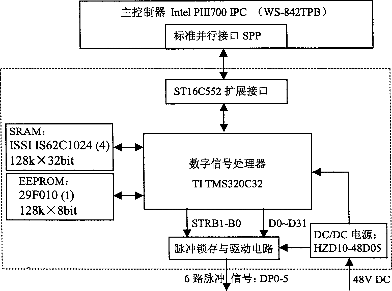 Generating method of three-level harmonic-trapping width-modulation pulse and pulse generator