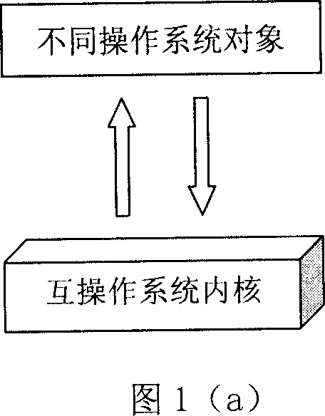 Design method of inter-operation system