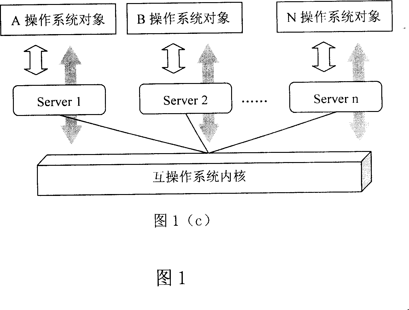 Design method of inter-operation system