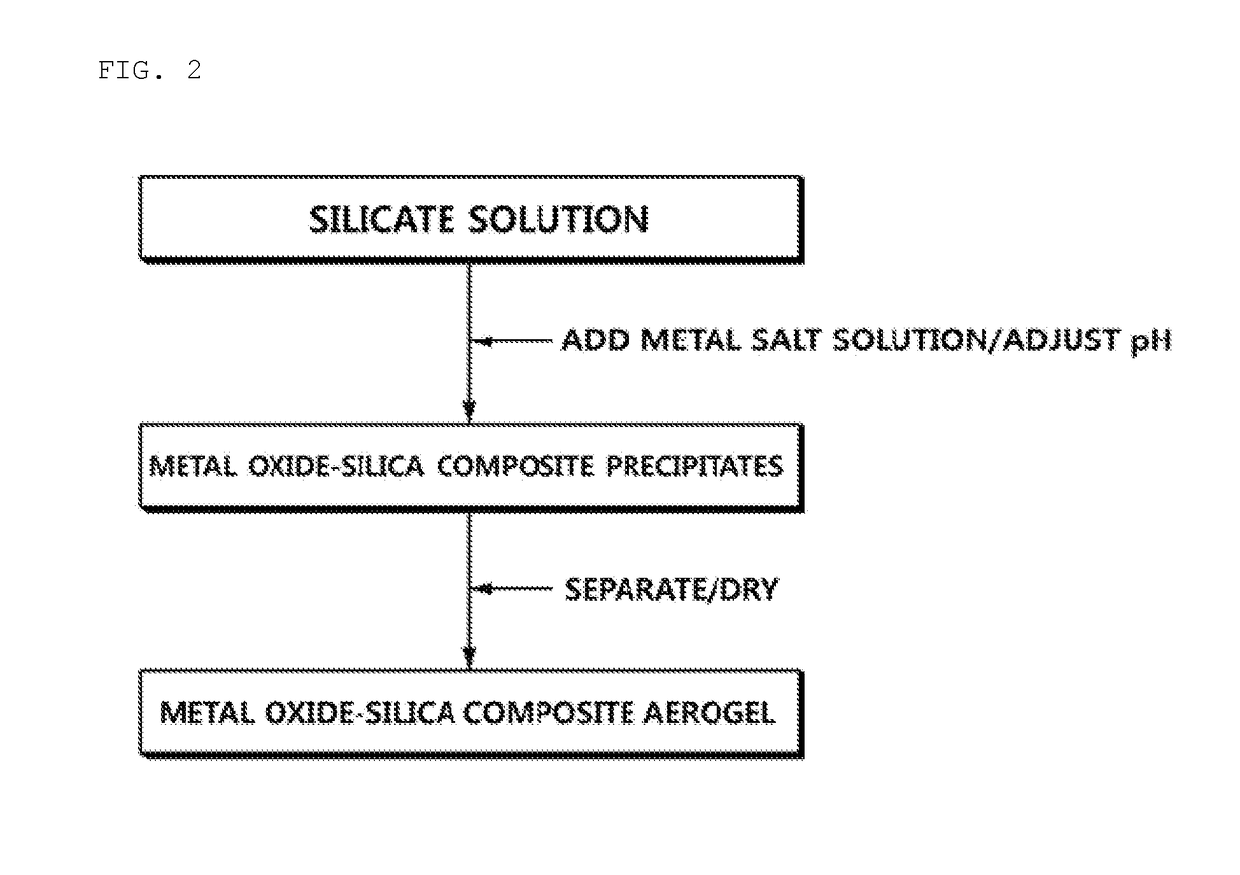 Method of preparing metal oxide-silica composite aerogel and metal oxide-silica composite aerogel prepared by using the same