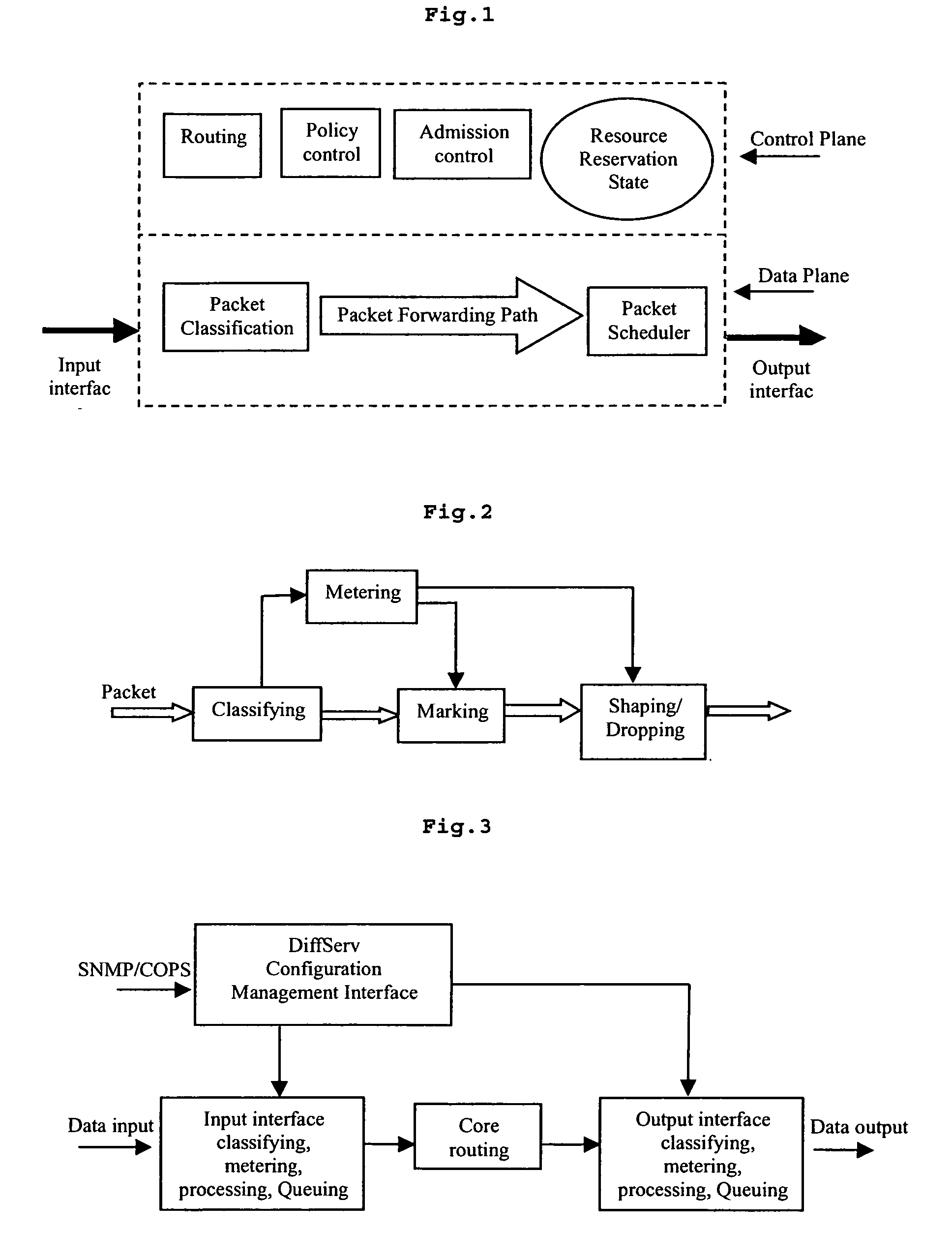 Method, Apparatus, Edge Router and System for Providing Qos Guarantee