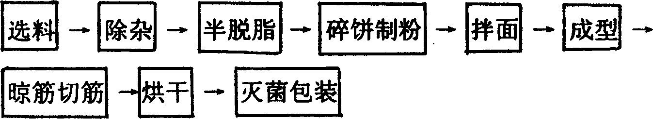 Method for producing bean products