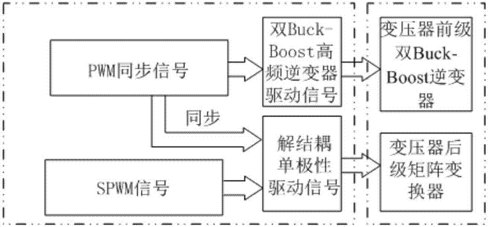 High-frequency chain matrix type inverter topology with front stage being dual Buck-Boost inverters and modulation method thereof