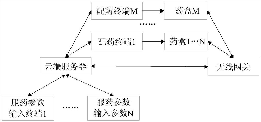 A medication assistance system for the elderly in a nursing home and its working method