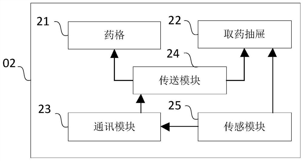 A medication assistance system for the elderly in a nursing home and its working method