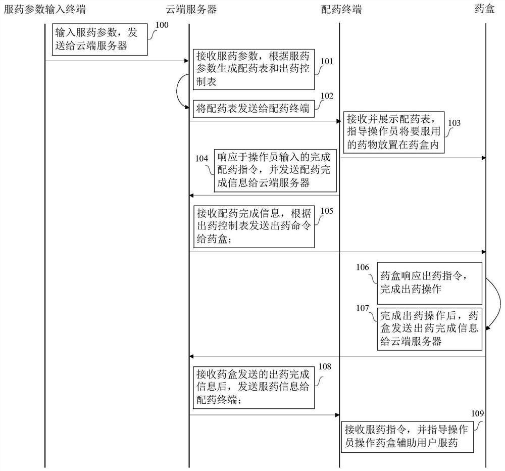 A medication assistance system for the elderly in a nursing home and its working method