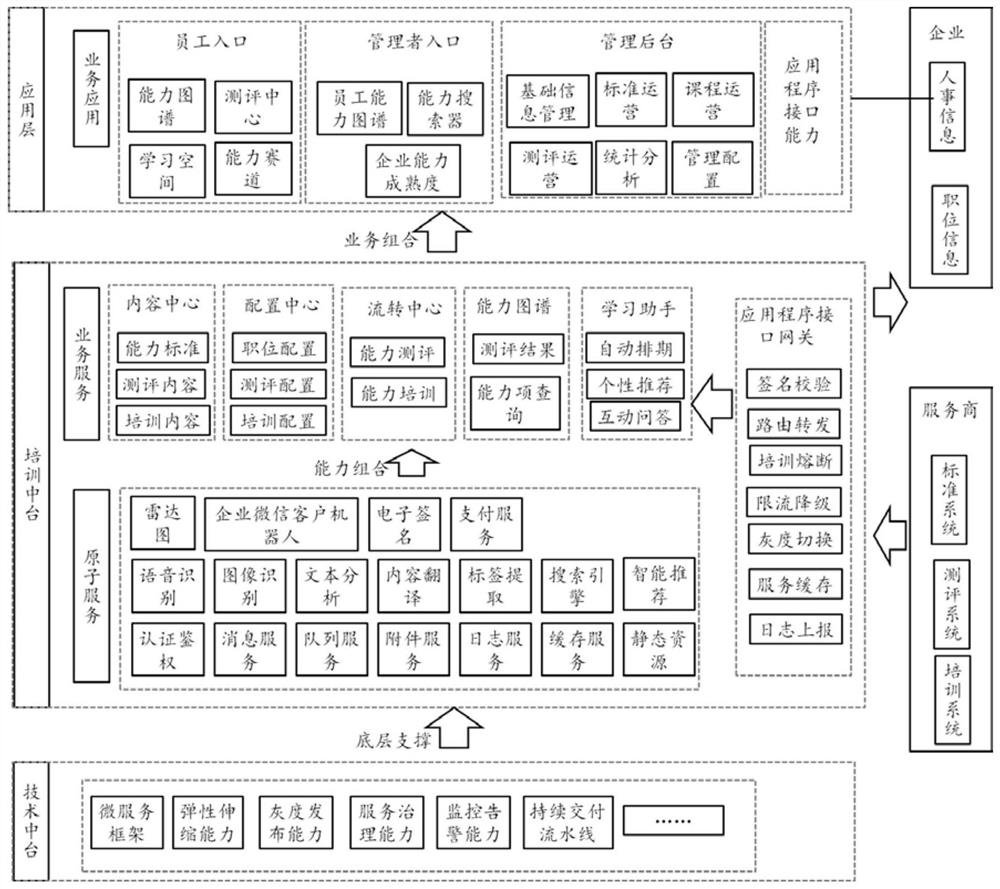 Method, device and system for determining evaluation training content, and storage medium