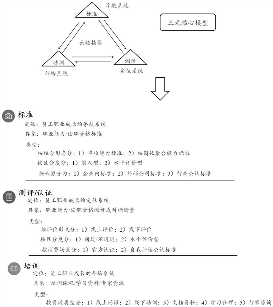 Method, device and system for determining evaluation training content, and storage medium