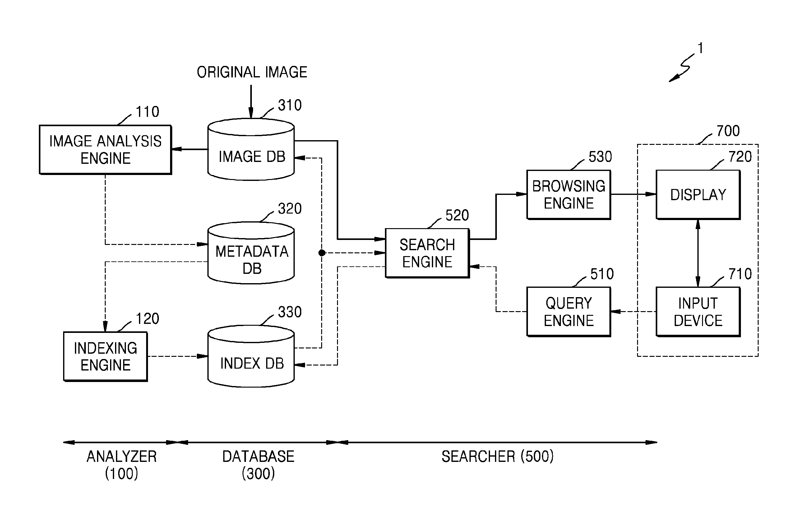 Image processing system and method