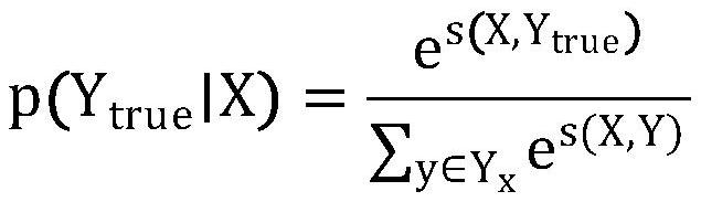 Crime address extraction method, electronic equipment and computer readable storage medium