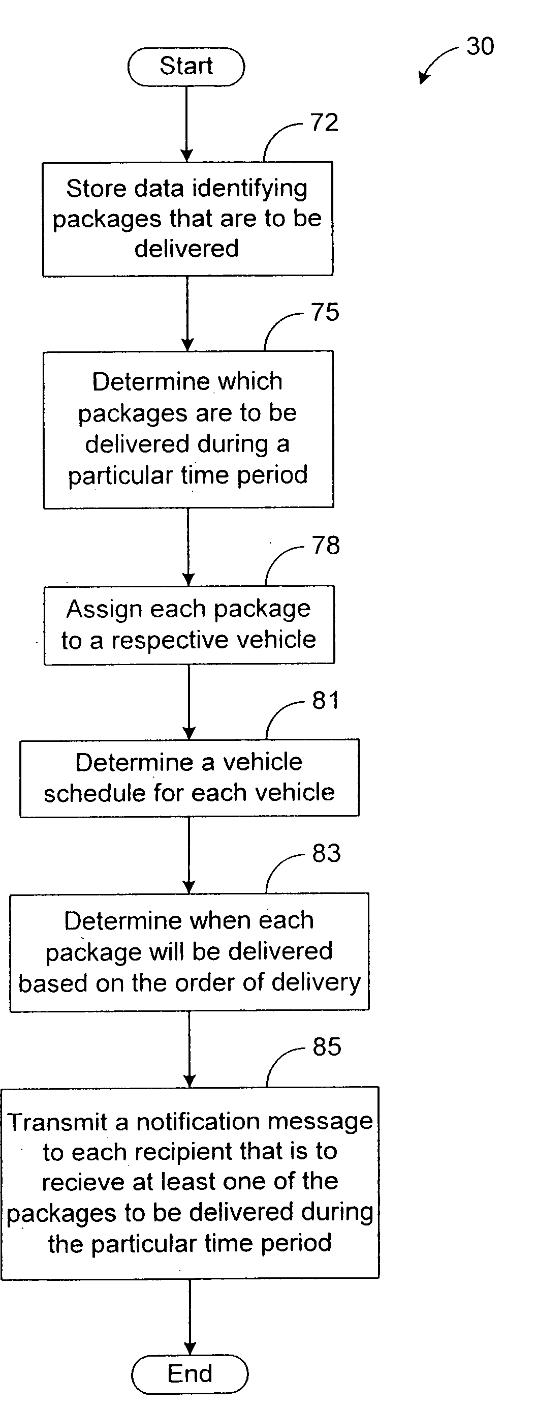Package delivery notification system and method