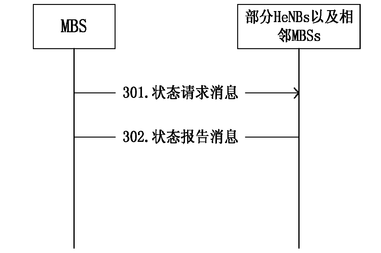 Method for achieving dynamic load balancing in heterogeneous network