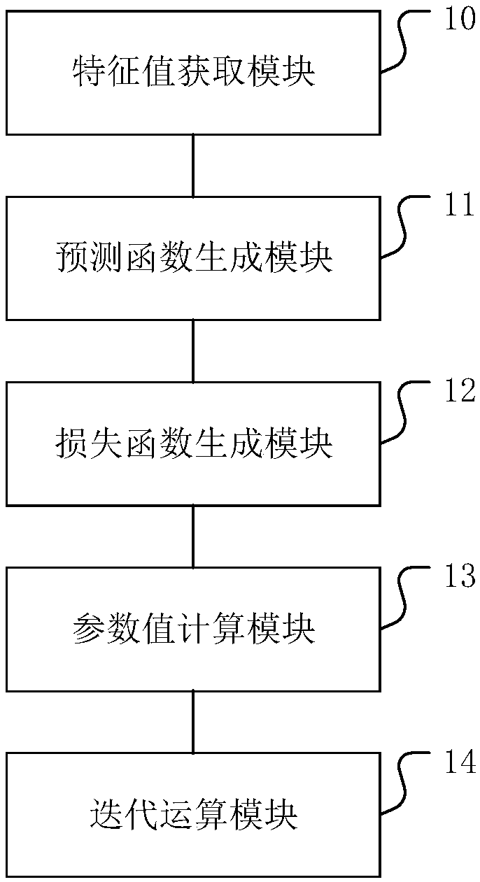 Cluster head node routing method and device based on wireless sensor network, and medium