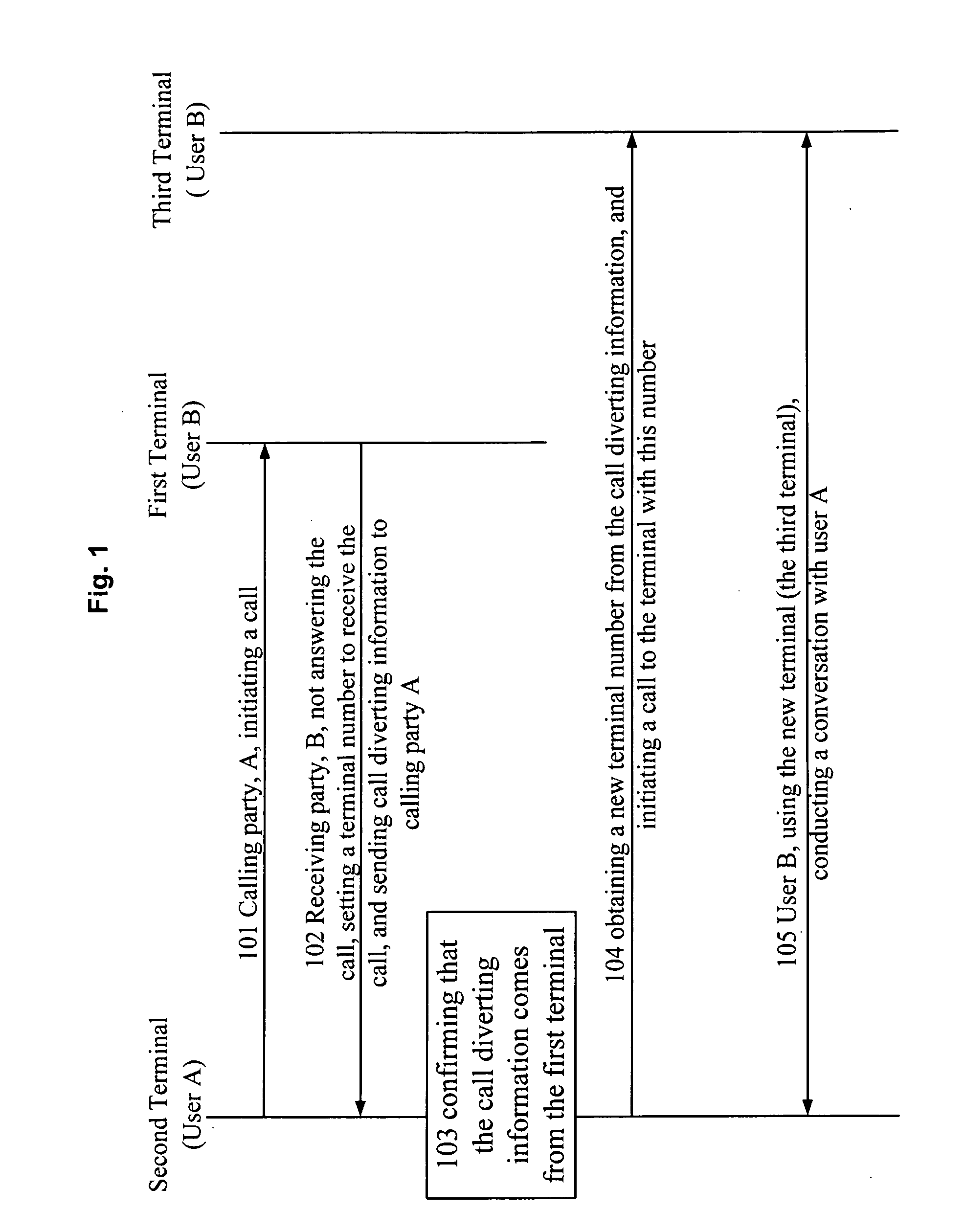 Method and phone terminal for diverting call