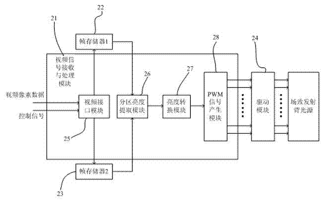 Dynamic dimming circuit for splicing large-area field emission backlight