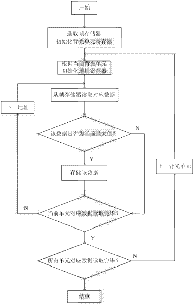 Dynamic dimming circuit for splicing large-area field emission backlight