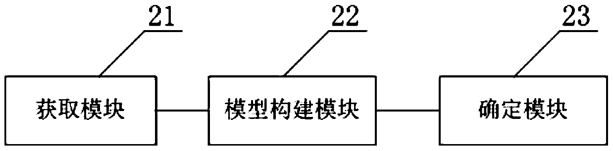 Virtual power plant resource optimal configuration method, device and equipment