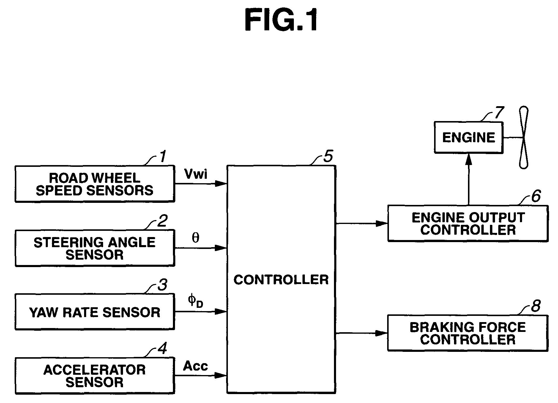 Vehicular turning control apparatus and method