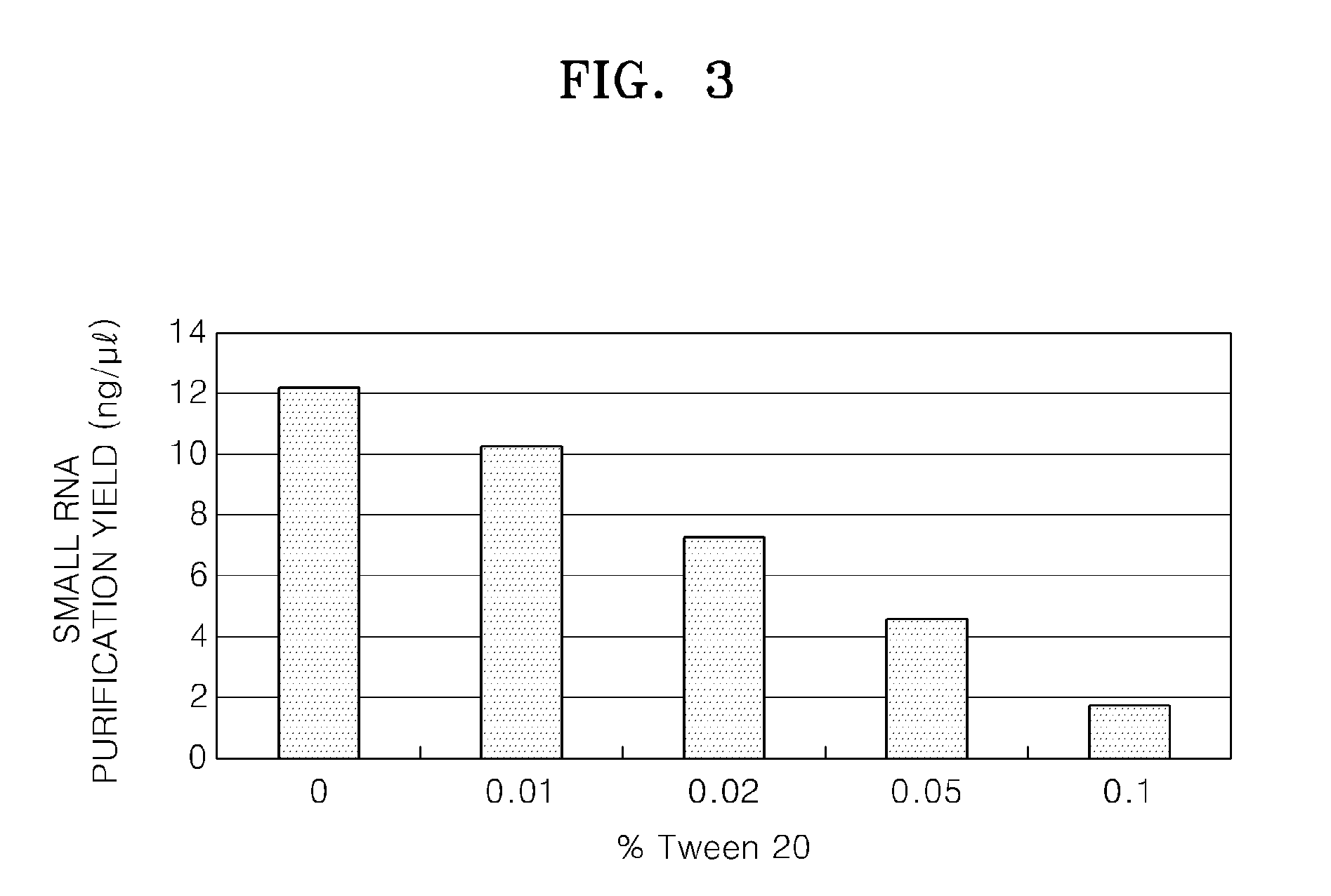 Method of separating small RNA molecules using kosmotropic salt