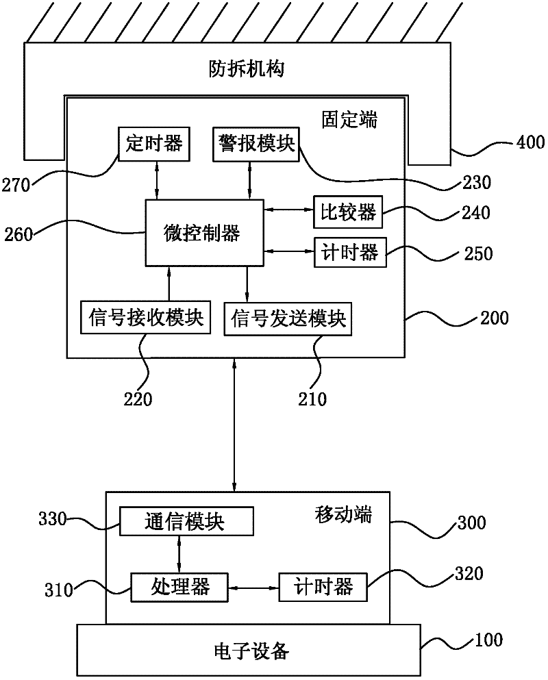 Method for preventing illegal relocation and communication transmission and device utilizing same