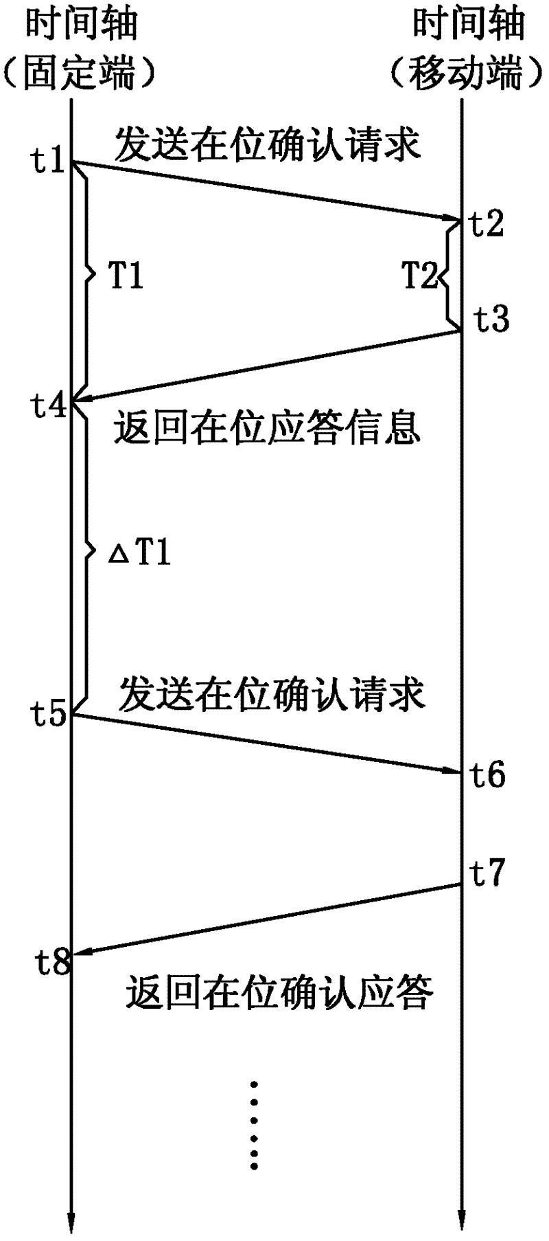 Method for preventing illegal relocation and communication transmission and device utilizing same