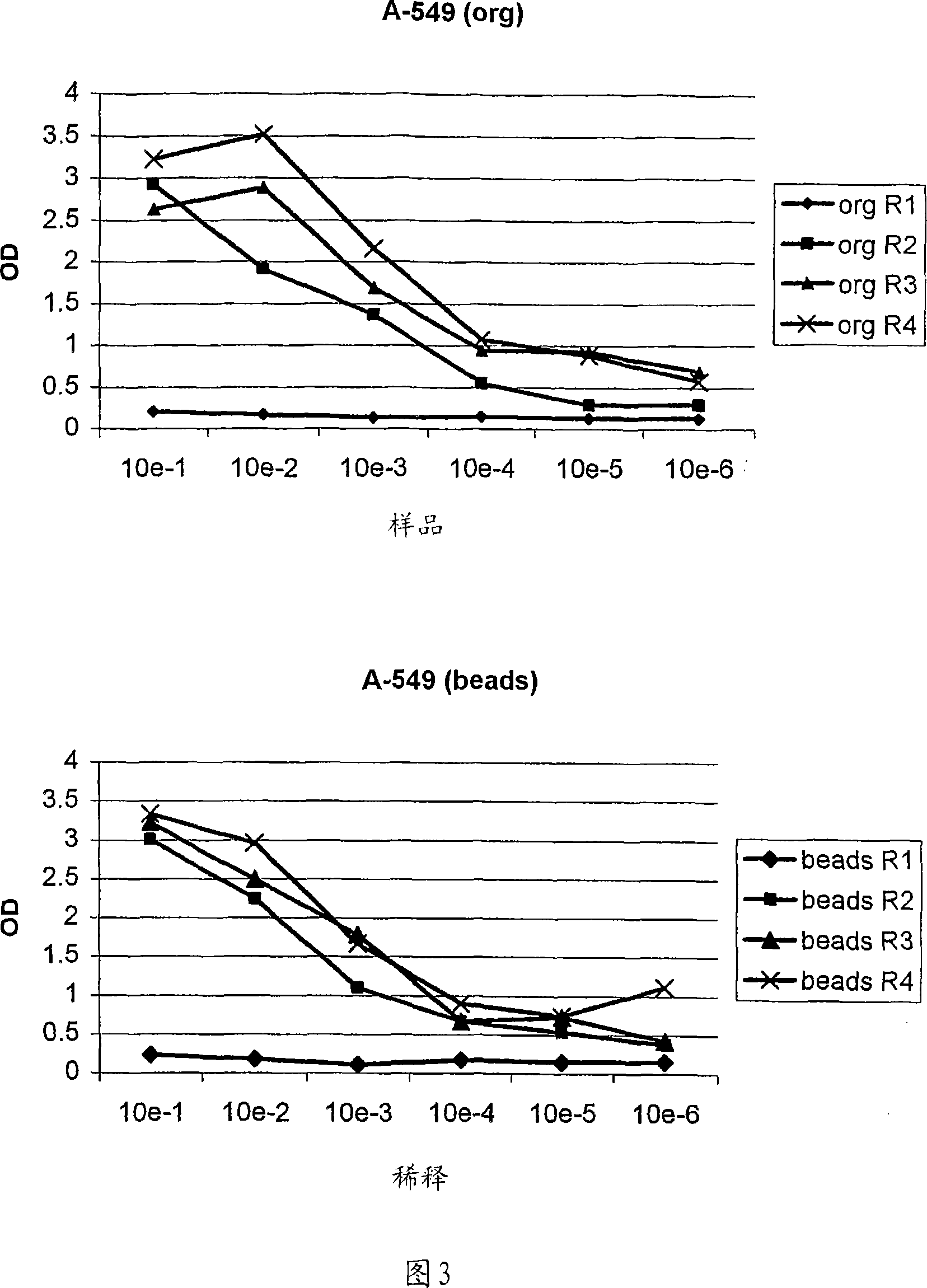 Antibody library screening method