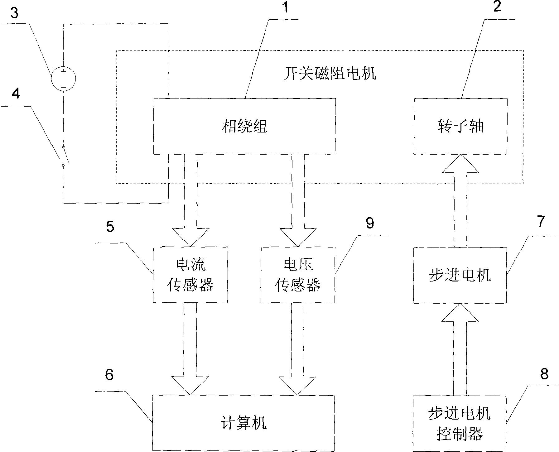 Global nonlinear inductance test method of switched reluctance motor