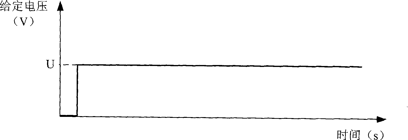 Global nonlinear inductance test method of switched reluctance motor