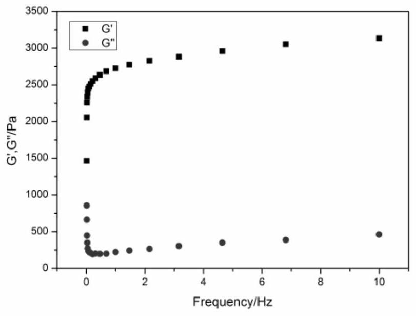 A kind of preparation method of powder phospholipid