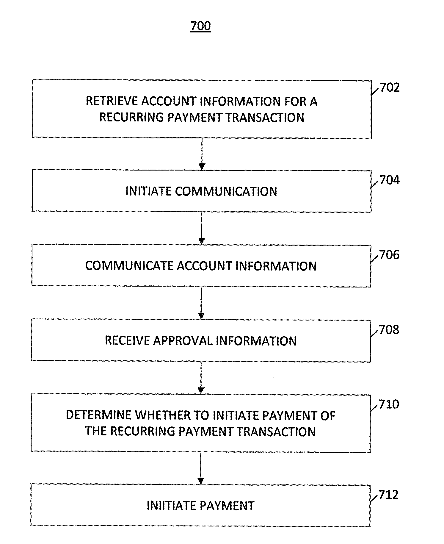System and Method of Recurring Payment Transactions
