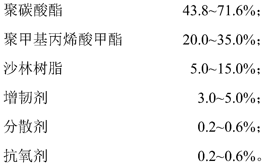 PC/PMMA material for suitcase shell and preparation method thereof