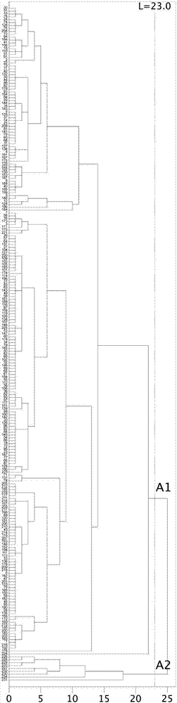 Leaf color-based eriobotrya plant classification method