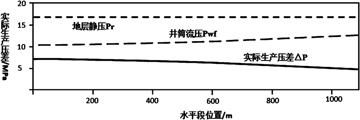 Horizontal well horizontal section relative sand outlet deficit profile prediction and sand prevention section grading method