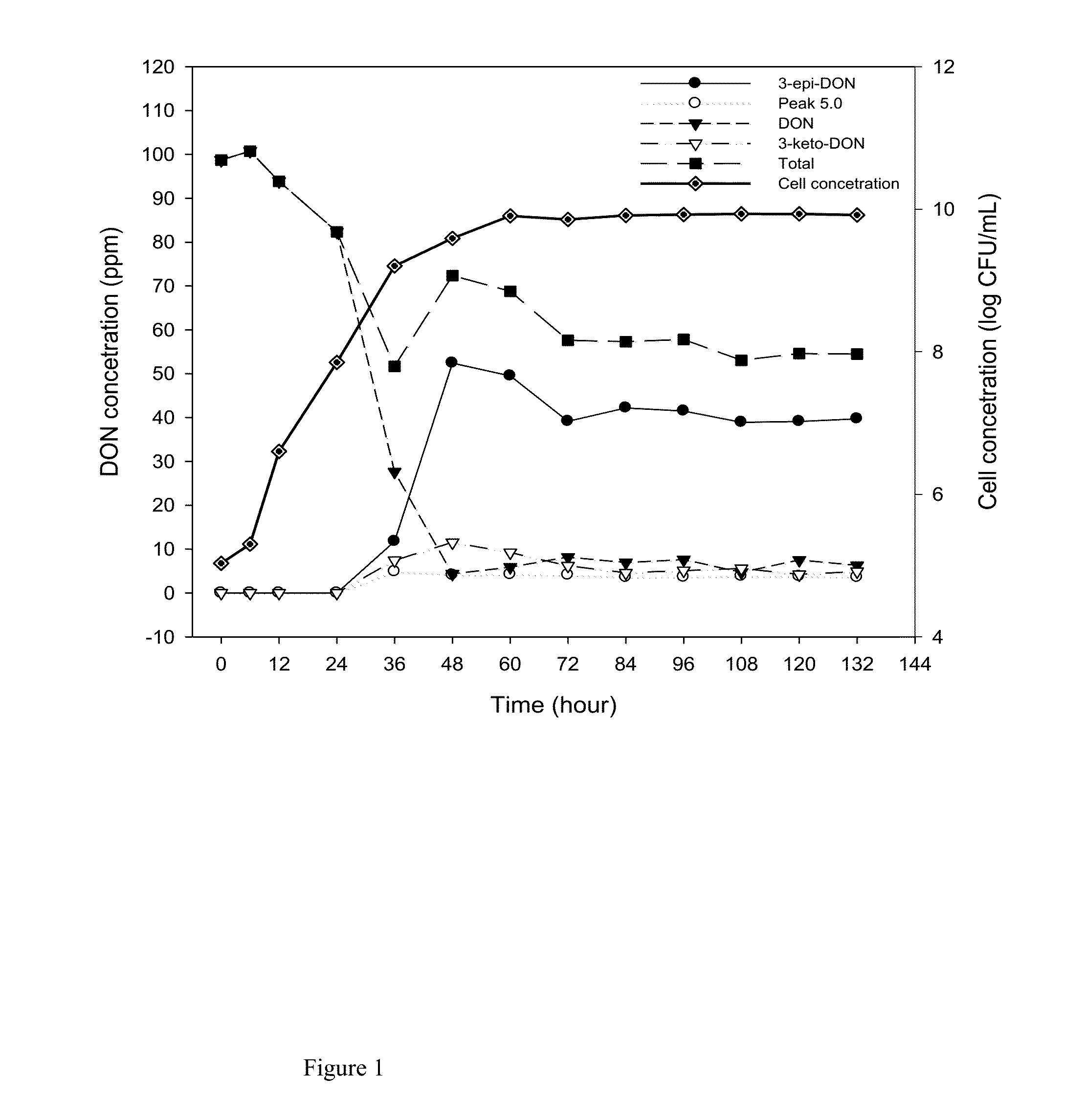 Bacterial Isolate, Methods of Isolating Bacterial Isolates and Methods for Detoxification of Trichothecene Mycotoxins