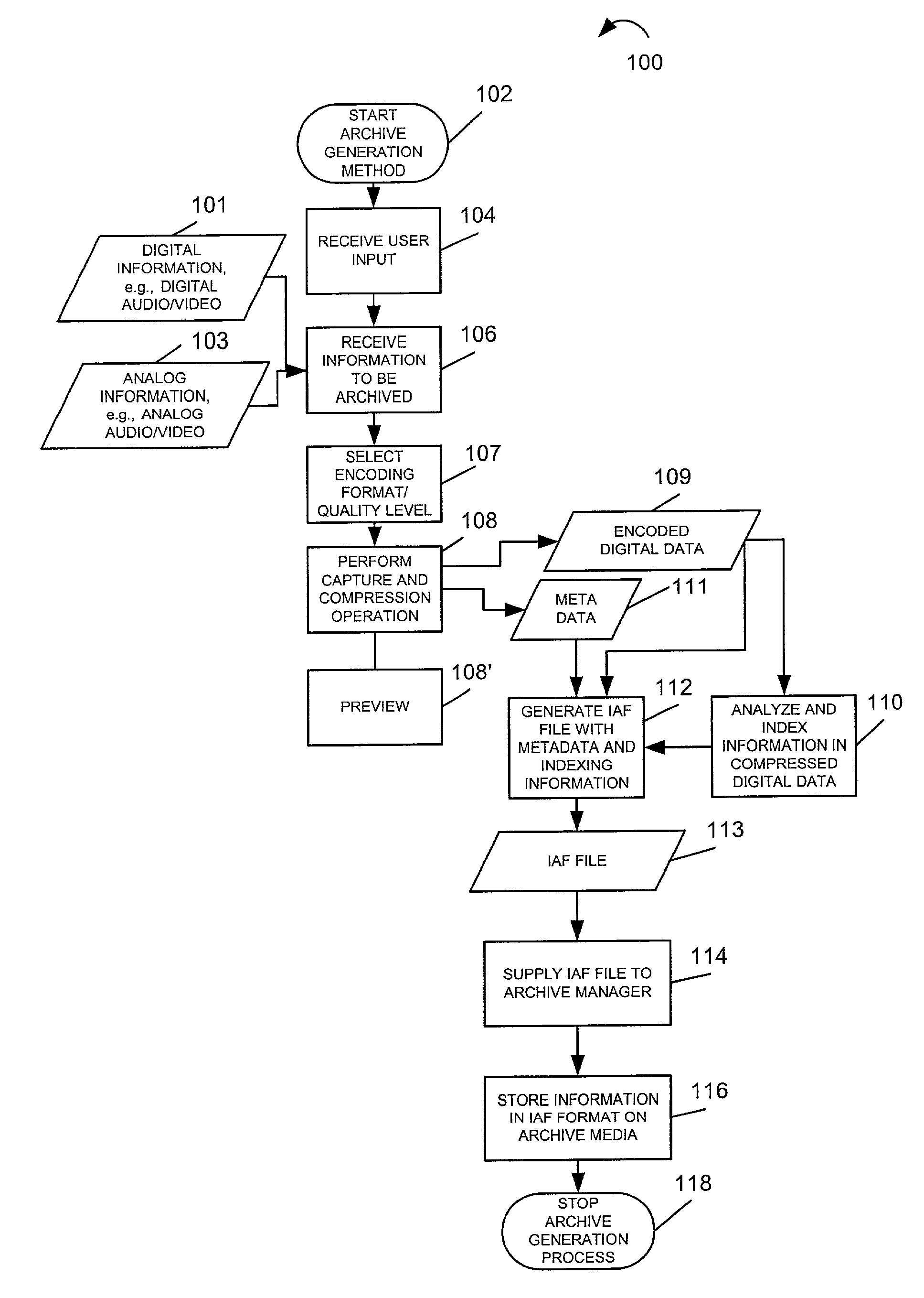 Methods and apparatus for archiving, indexing and accessing audio and video data