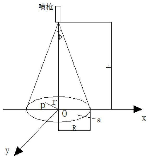 A realization method of variable spraying banner on abb robot simulation software