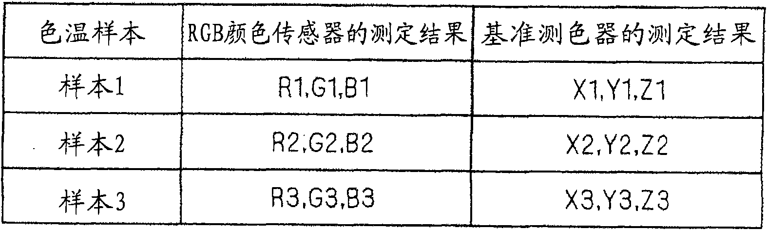 Color calibration system