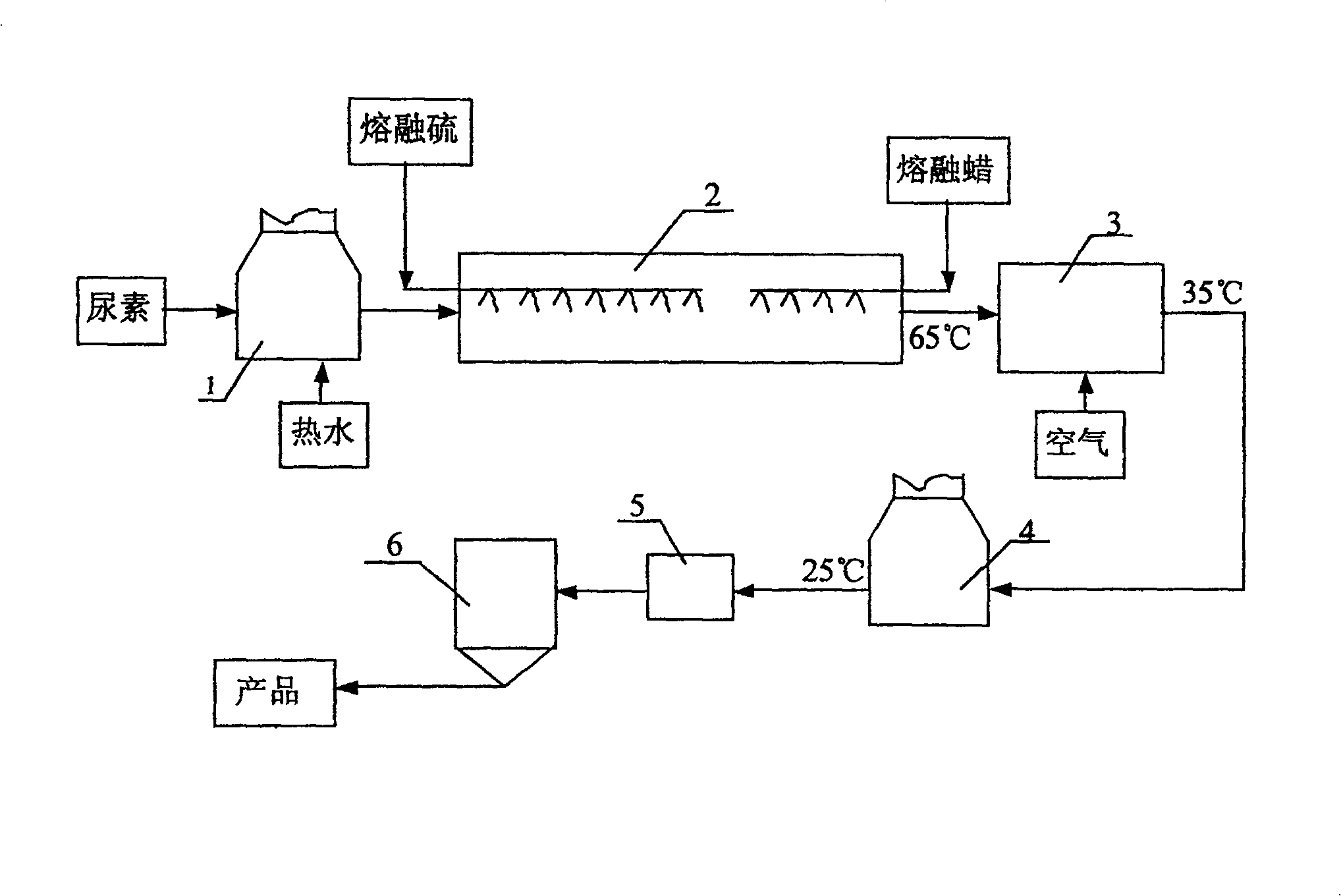 Improved sulfur coated thiourea slow release fertilizer and its manufacturing method