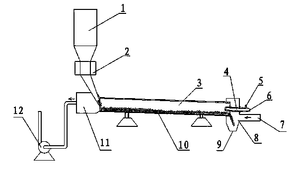 Presintering treatment process of glass batch and device thereof