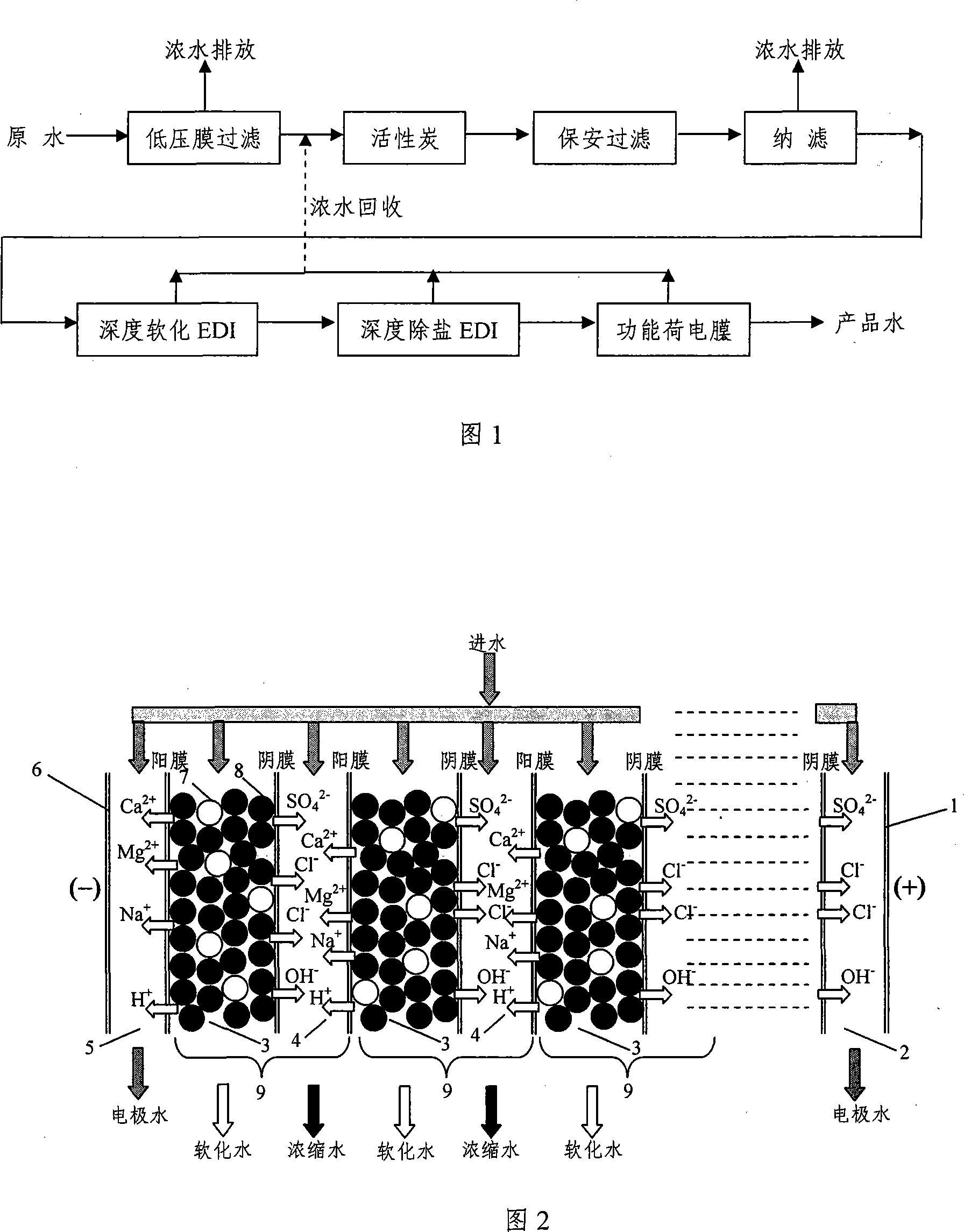 Method and device for producing water used for medicine preparation by collective film separation and electric deionizing